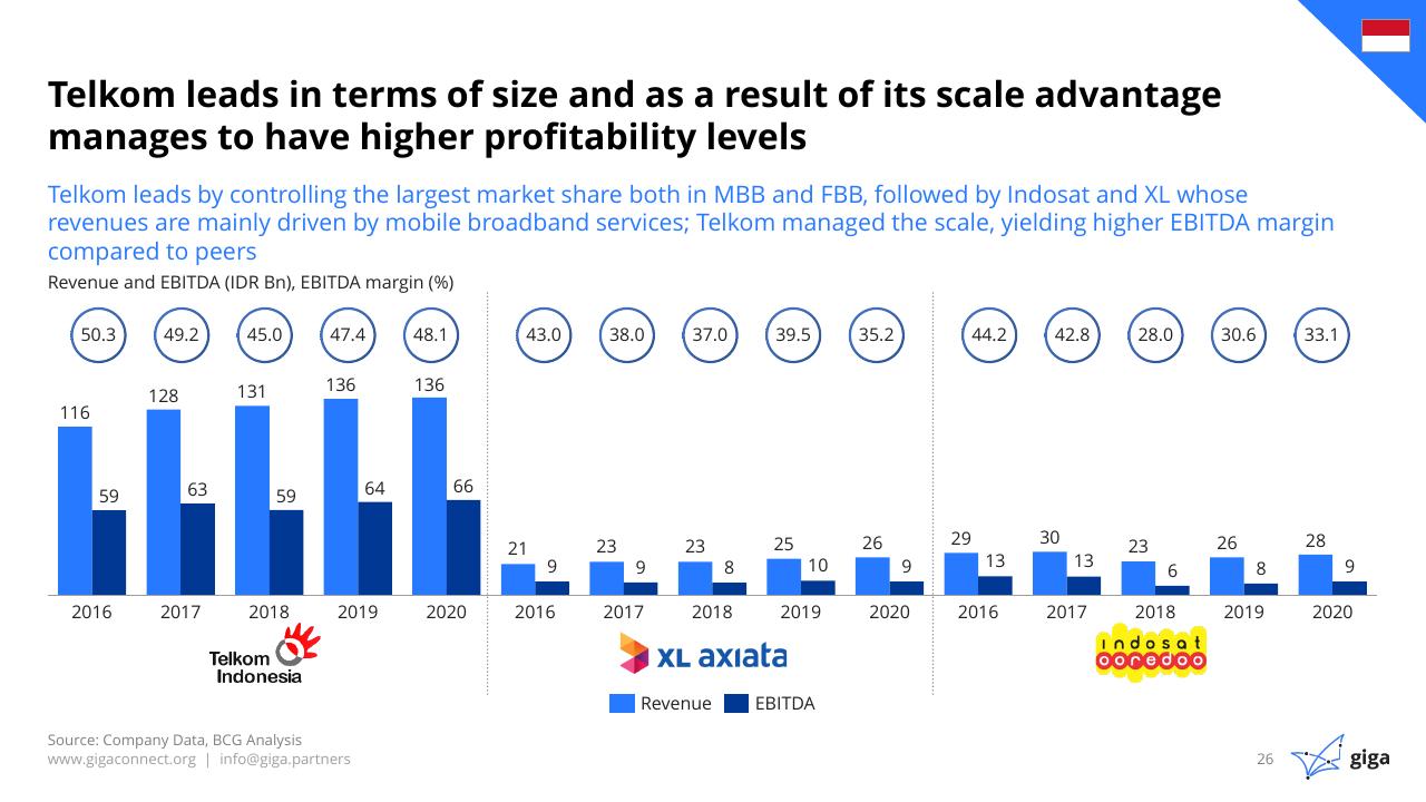 Chart slide 27 from Indonesia Case Study BCG