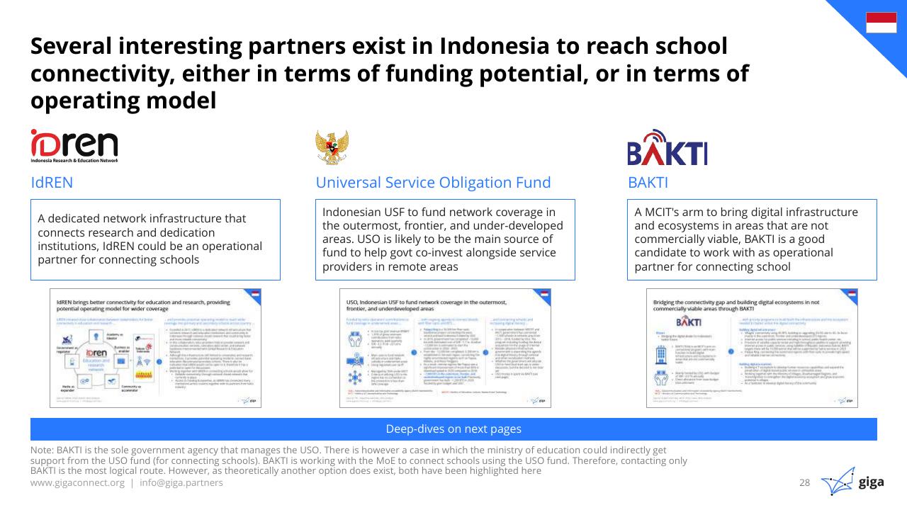 Comparison slide 29 from Indonesia Case Study BCG