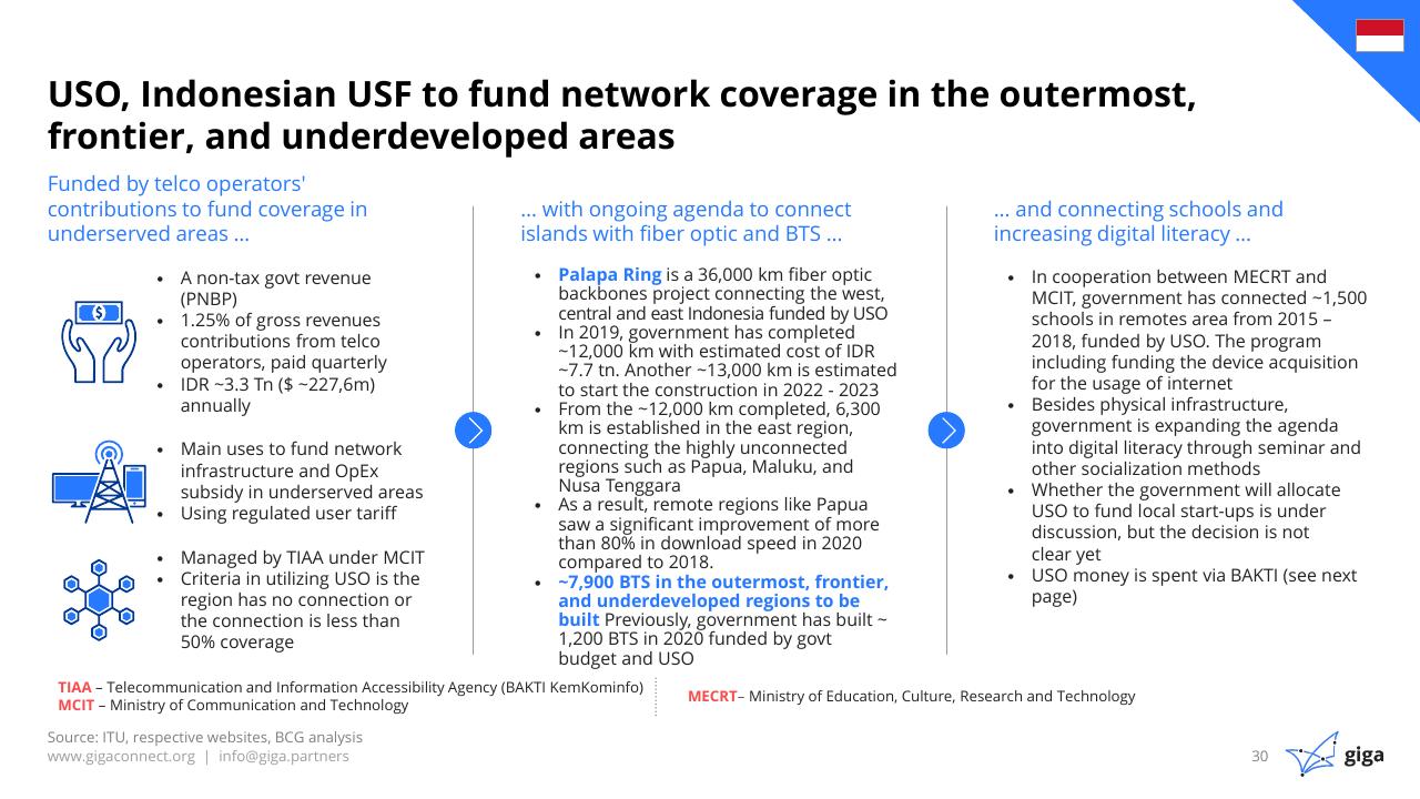 Text slide 31 from Indonesia Case Study BCG