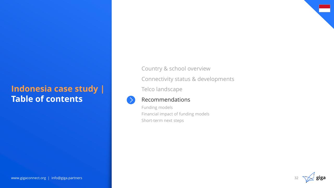 Agenda slide 33 from Indonesia Case Study BCG