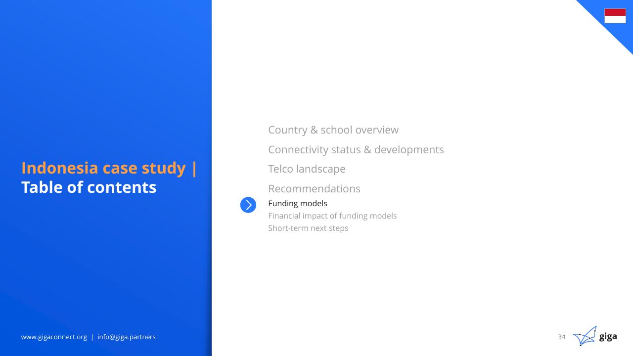 Agenda slide 35 from Indonesia Case Study BCG