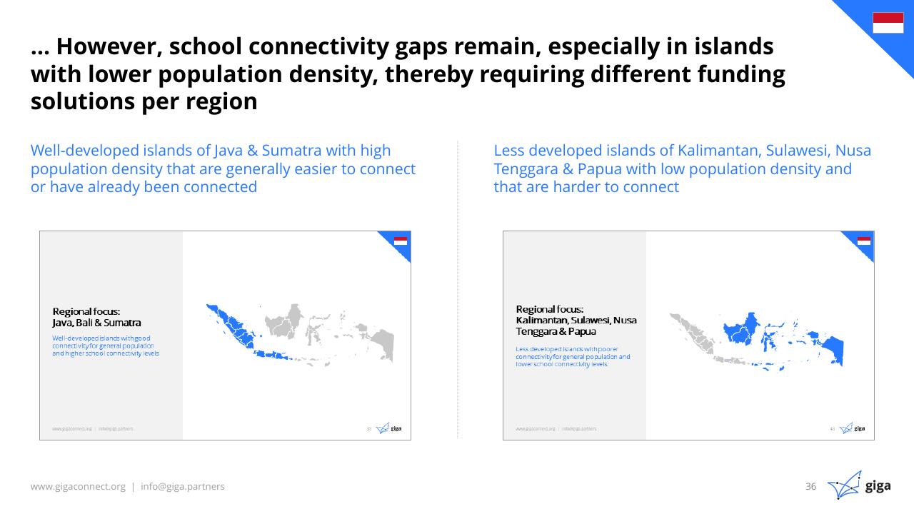 Comparison slide 37 from Indonesia Case Study BCG
