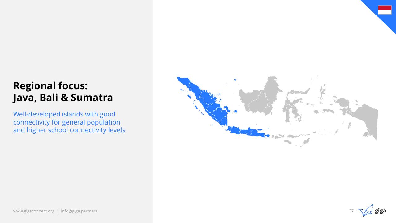 Text slide 38 from Indonesia Case Study BCG