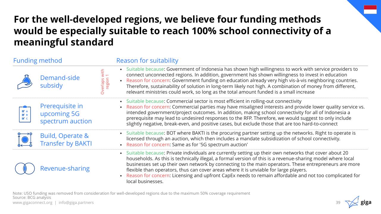 Table slide 40 from Indonesia Case Study BCG