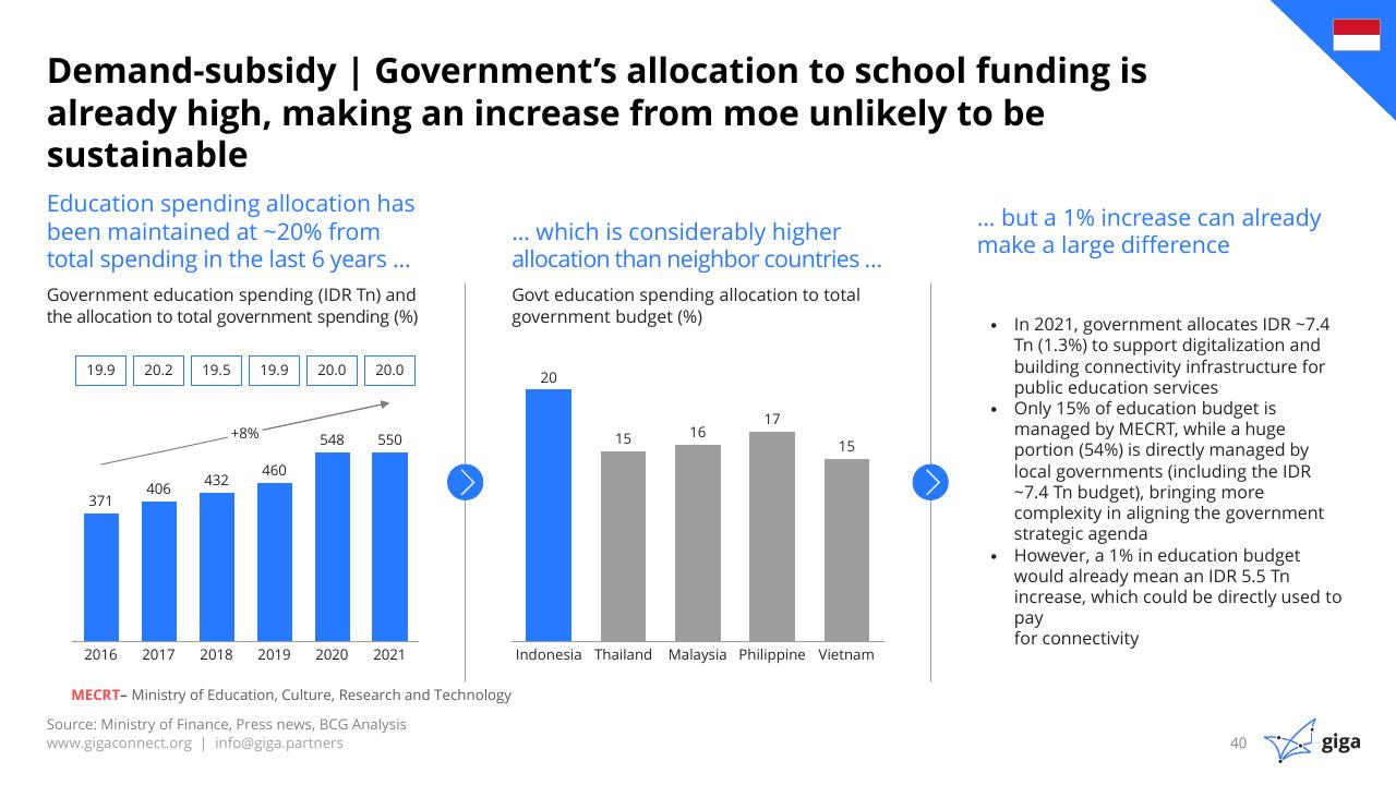 Chart slide 41 from Indonesia Case Study BCG
