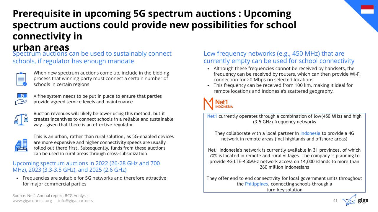 Comparison slide 42 from Indonesia Case Study BCG