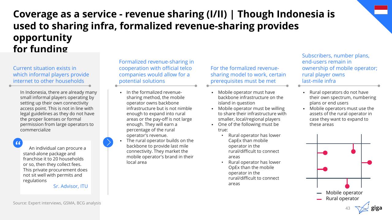 Text slide 44 from Indonesia Case Study BCG