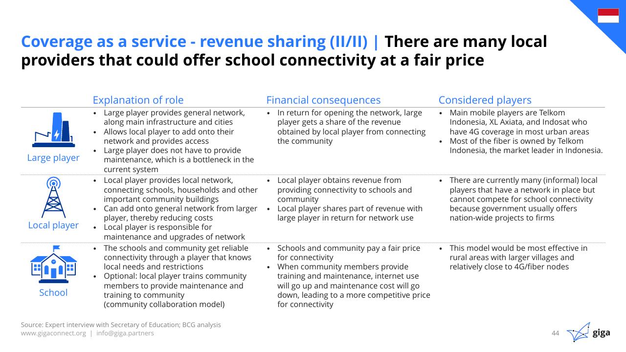 Table slide 45 from Indonesia Case Study BCG