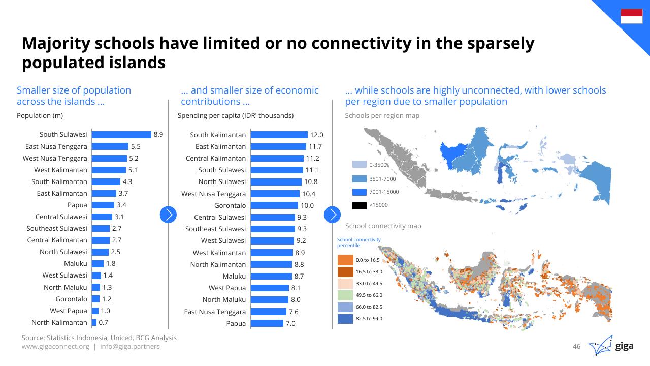 Chart slide 47 from Indonesia Case Study BCG