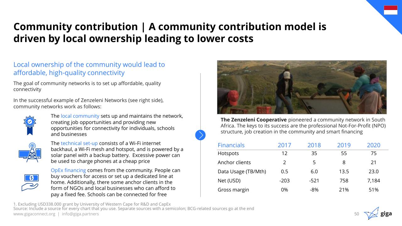 Case Study slide 51 from Indonesia Case Study BCG