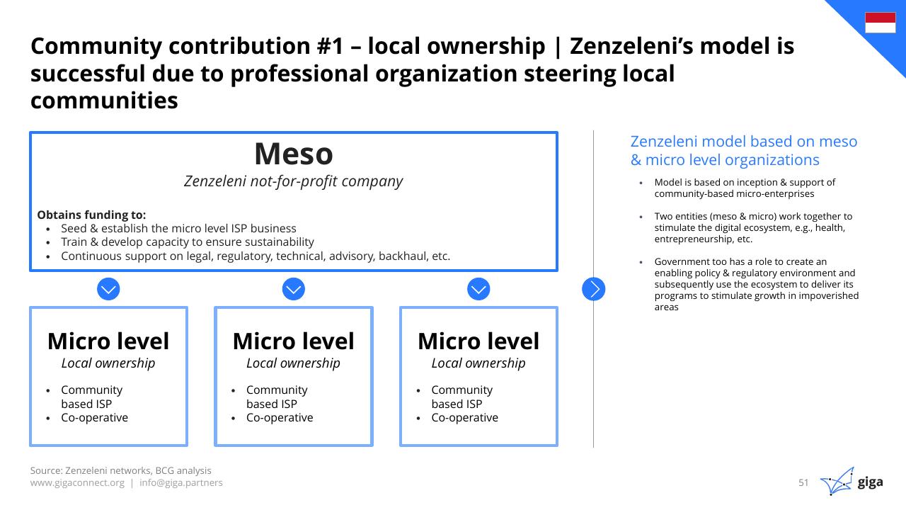 Framework slide 52 from Indonesia Case Study BCG