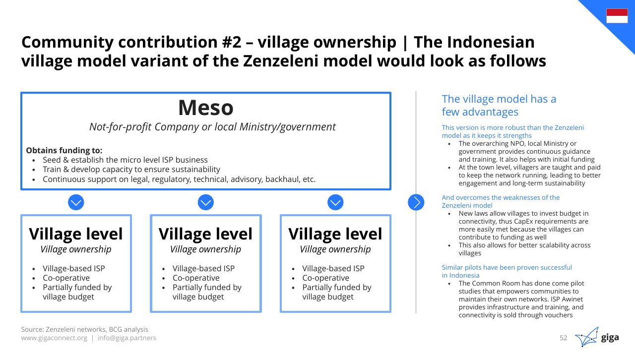 Framework slide 53 from Indonesia Case Study BCG