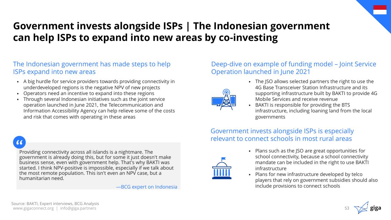 Text slide 54 from Indonesia Case Study BCG