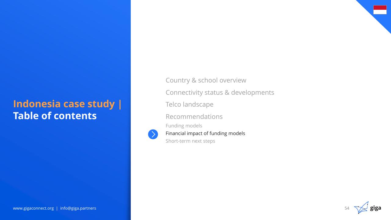 Agenda slide 55 from Indonesia Case Study BCG