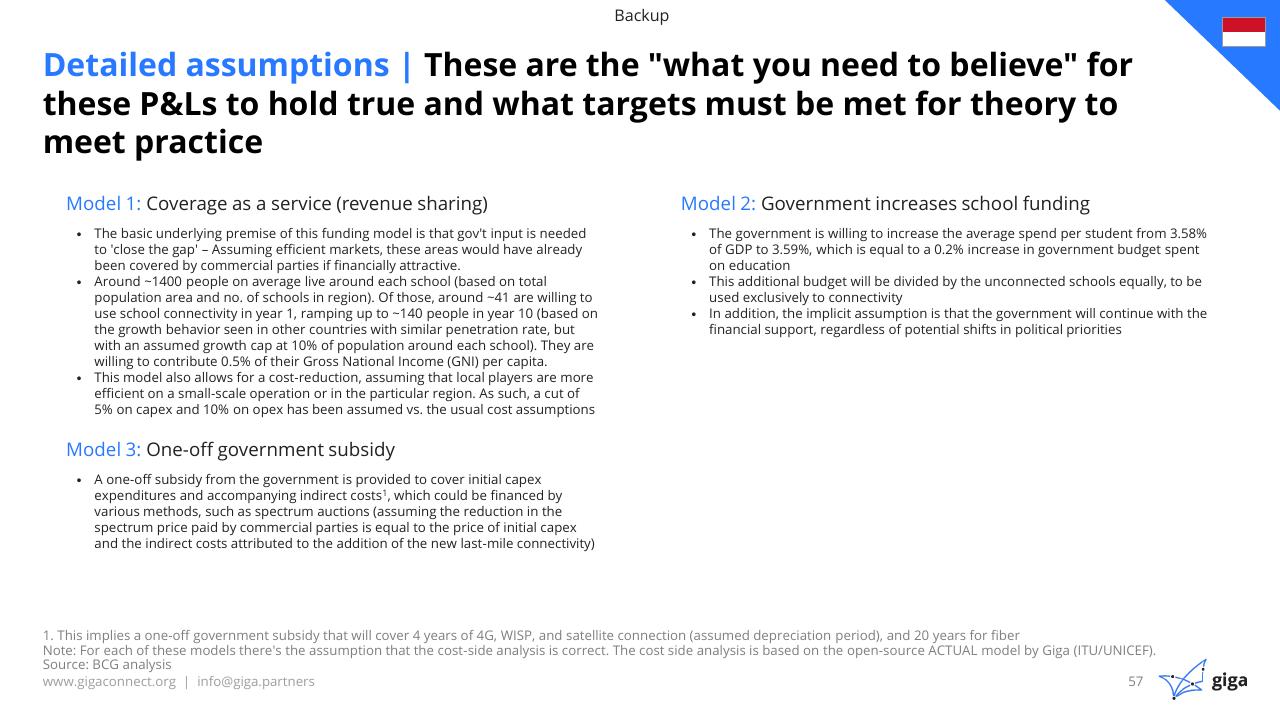 Comparison slide 58 from Indonesia Case Study BCG
