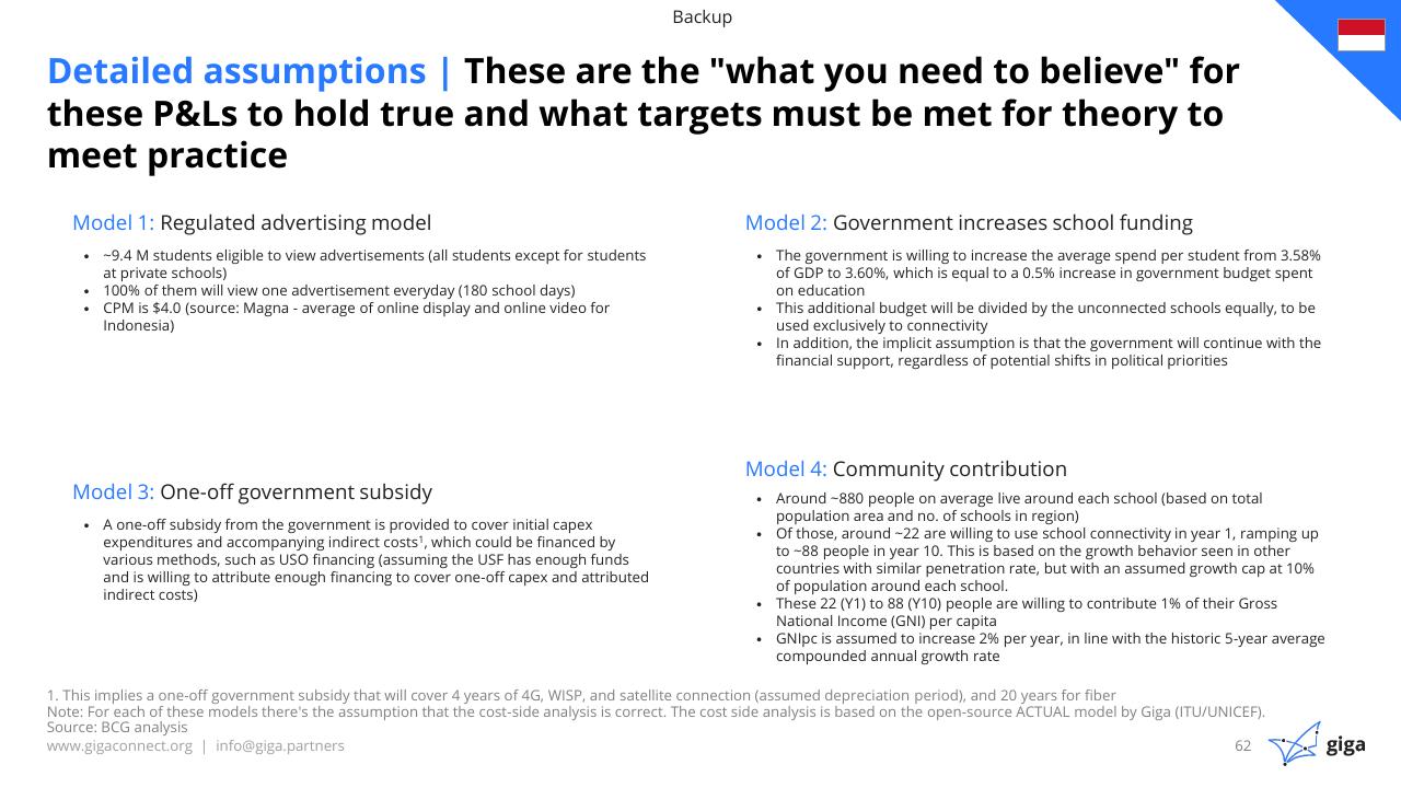 Comparison slide 63 from Indonesia Case Study BCG