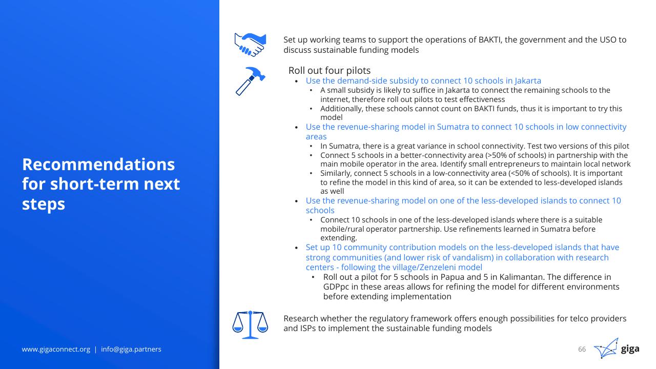 Text slide 67 from Indonesia Case Study BCG