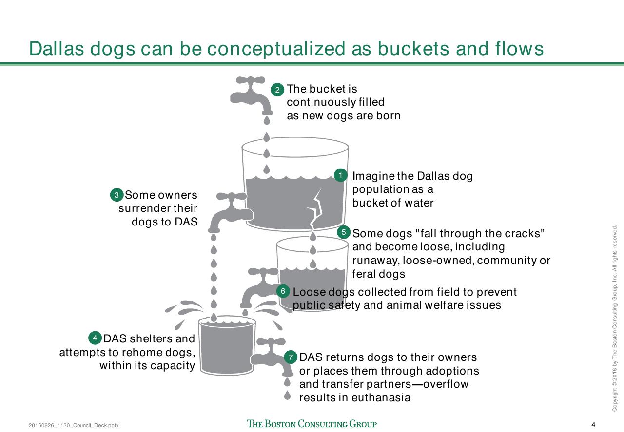 Framework slide 6 from Loose Dogs In Dallas