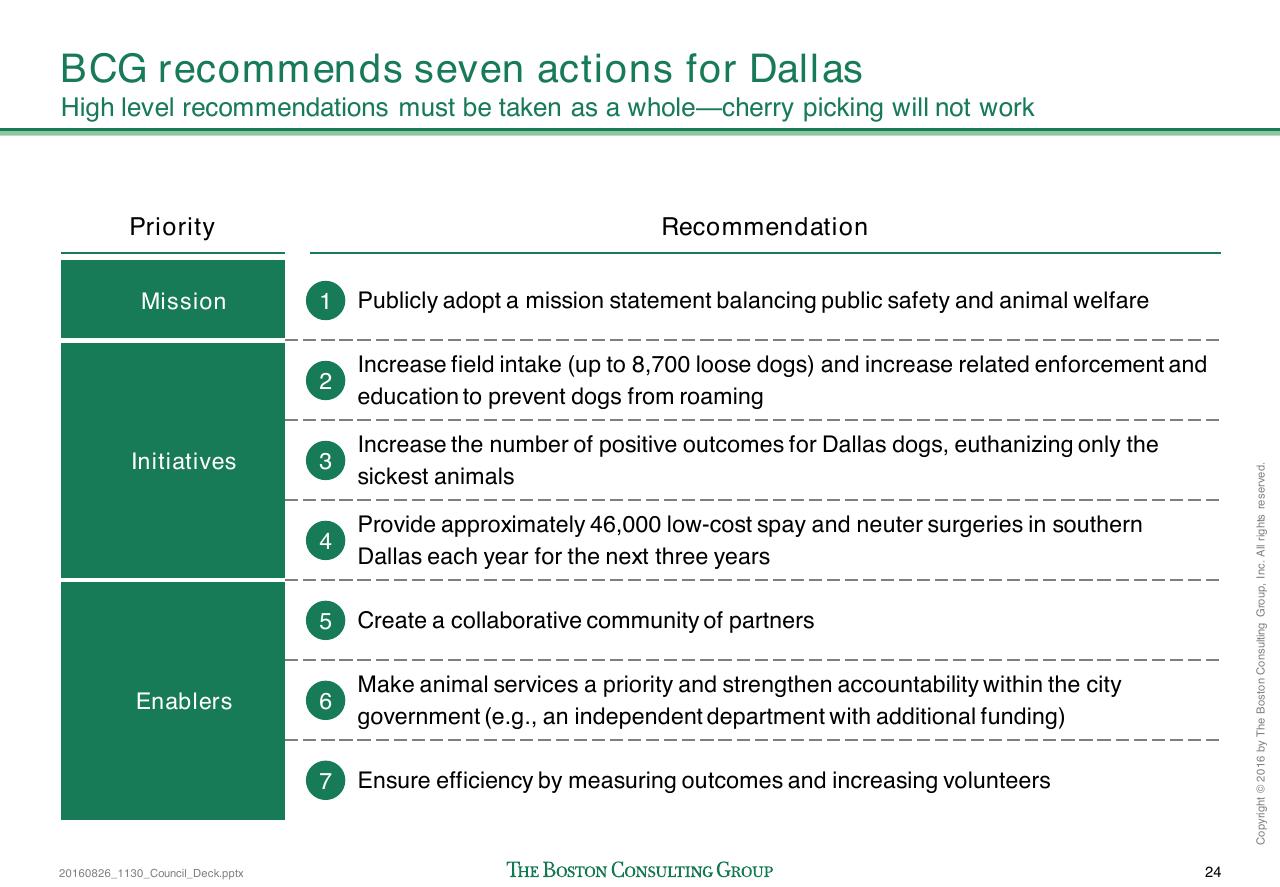 Table slide 26 from Loose Dogs In Dallas