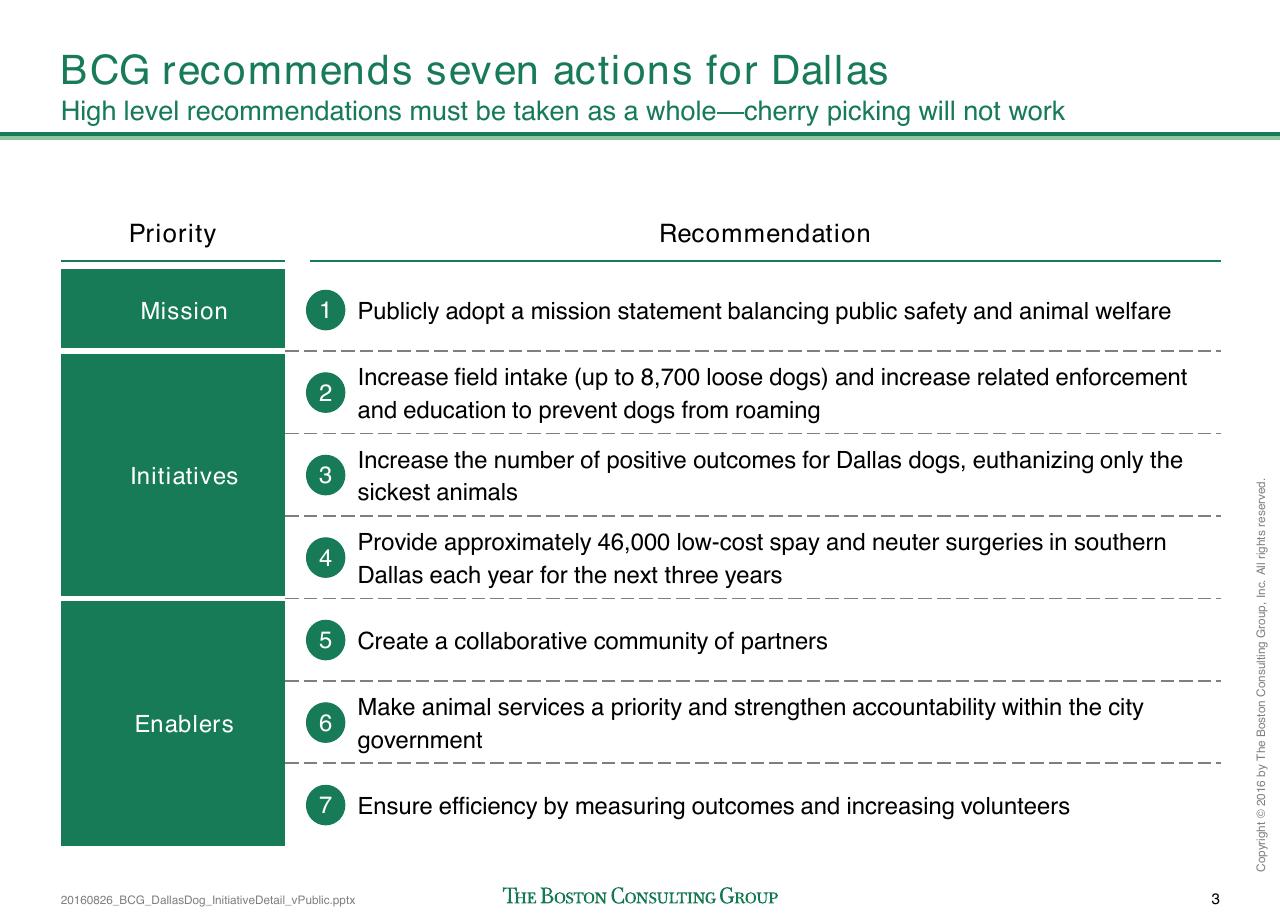 Table slide 156 from Loose Dogs In Dallas