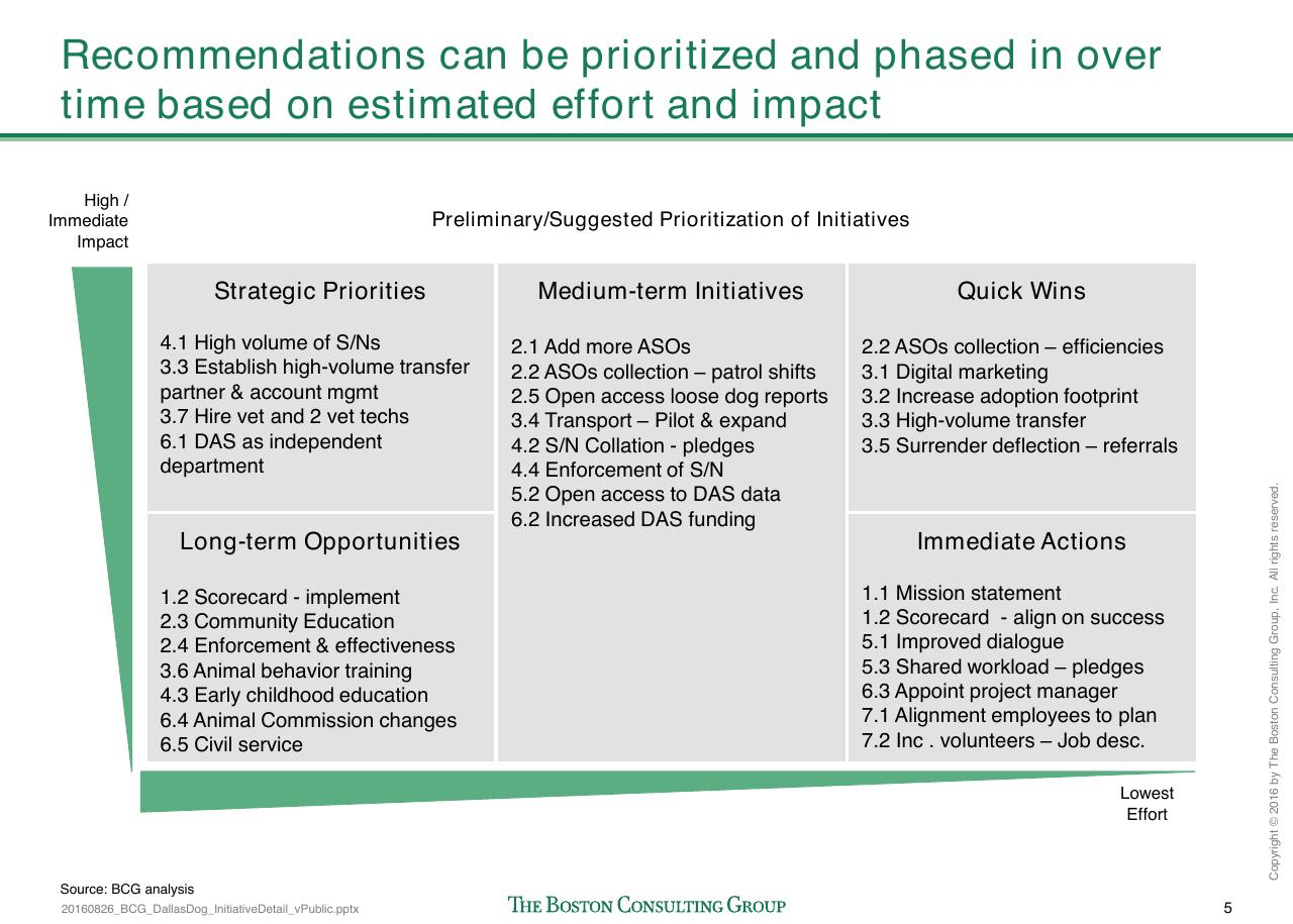Framework slide 158 from Loose Dogs In Dallas