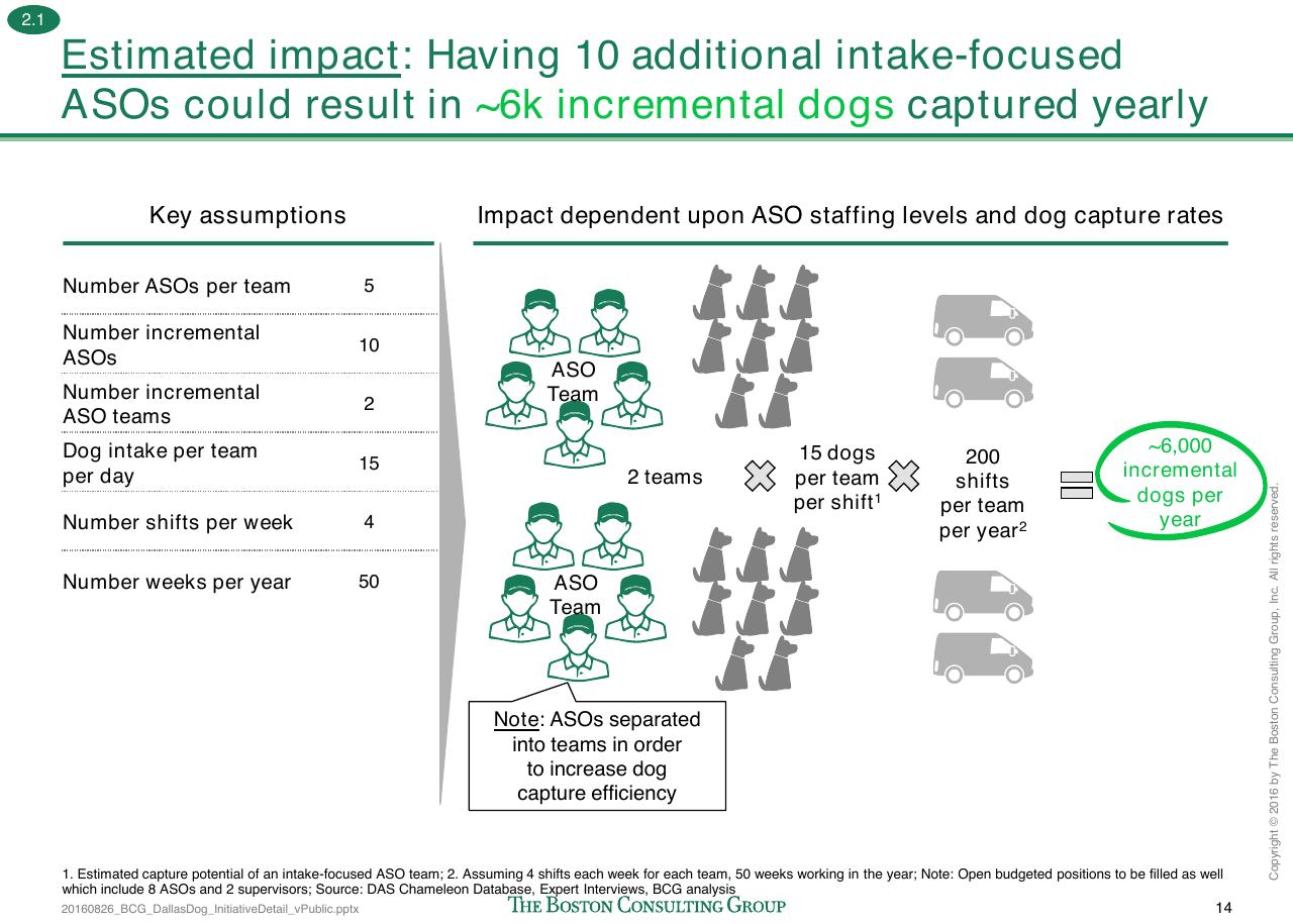 Text slide 167 from Loose Dogs In Dallas