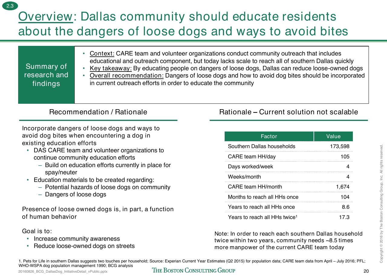 Comparison slide 173 from Loose Dogs In Dallas