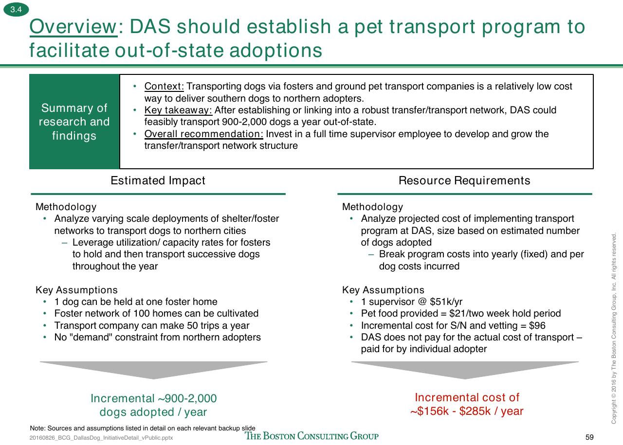 Comparison slide 212 from Loose Dogs In Dallas