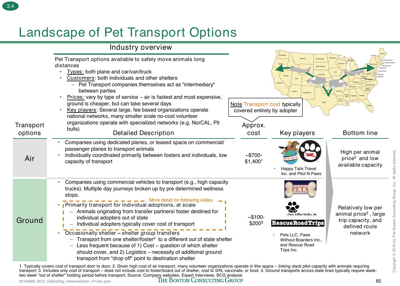 Comparison slide 213 from Loose Dogs In Dallas
