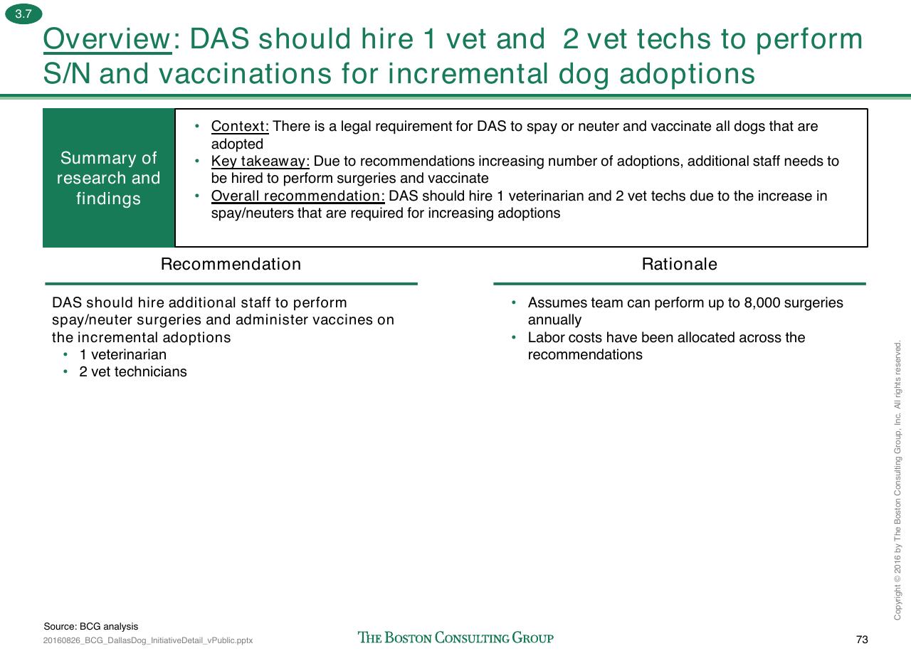 Text slide 226 from Loose Dogs In Dallas