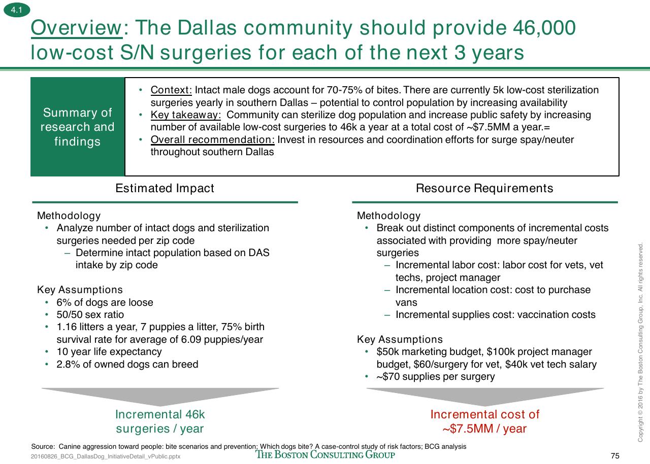 Comparison slide 228 from Loose Dogs In Dallas