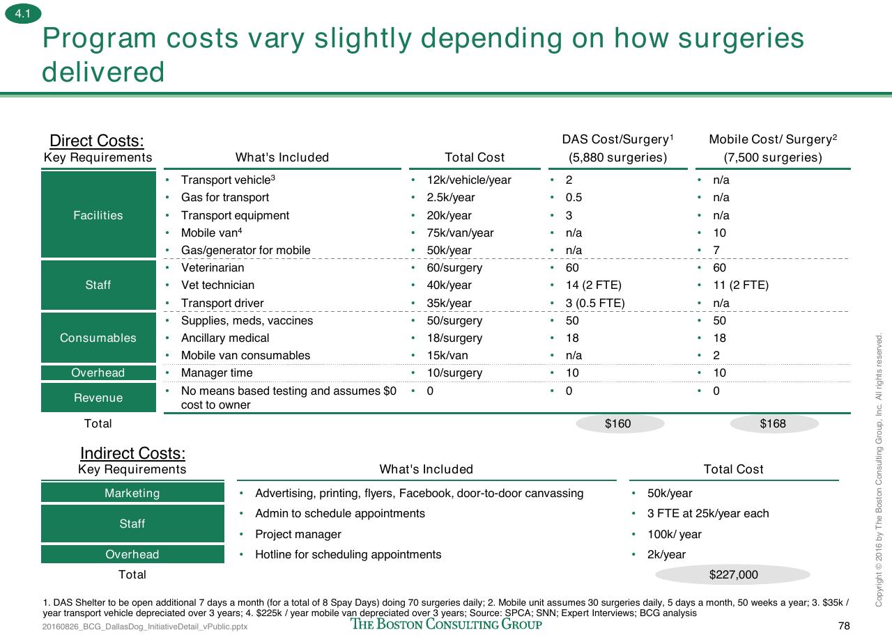 Table slide 231 from Loose Dogs In Dallas