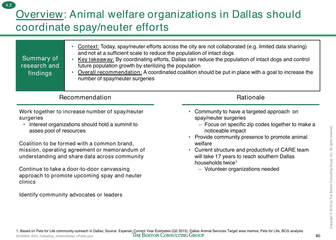 Comparison slide 233 from Loose Dogs In Dallas