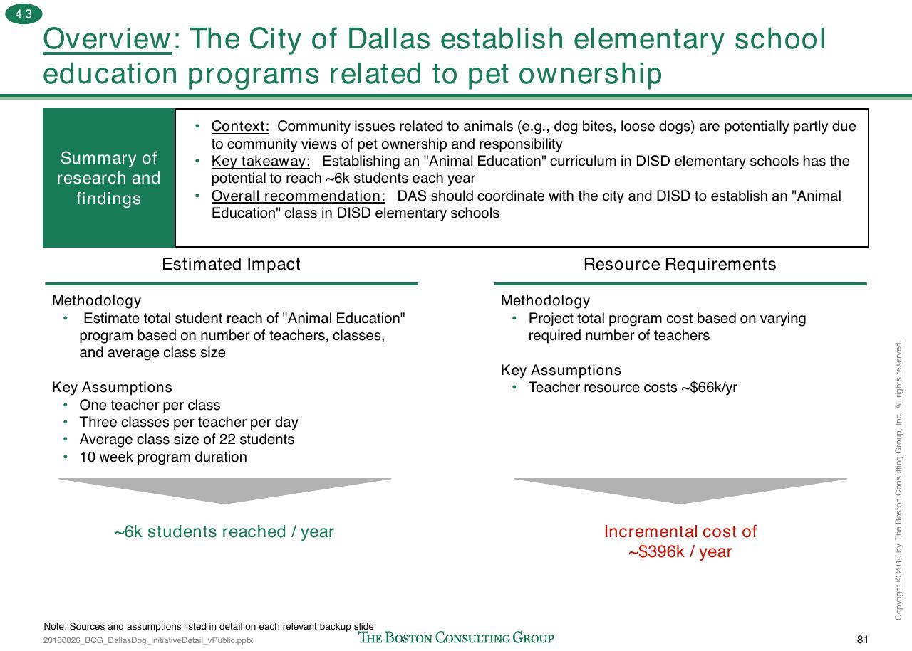 Comparison slide 234 from Loose Dogs In Dallas