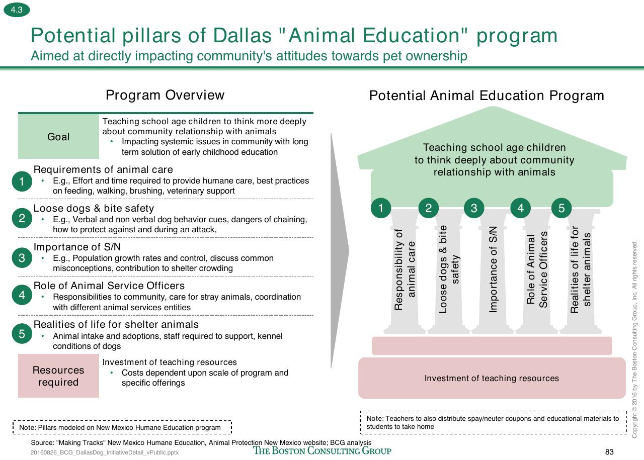 Framework slide 236 from Loose Dogs In Dallas
