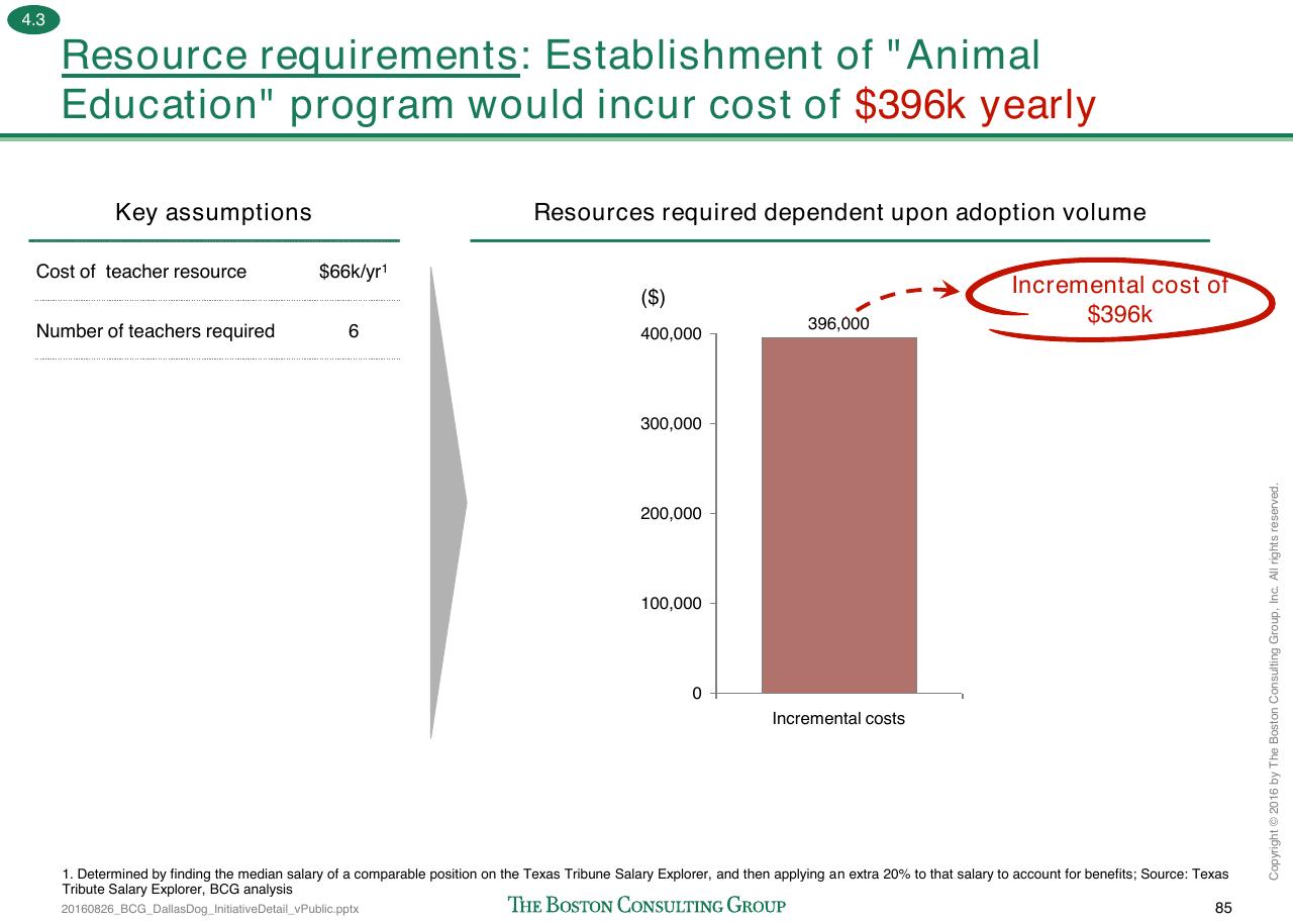 Chart slide 238 from Loose Dogs In Dallas