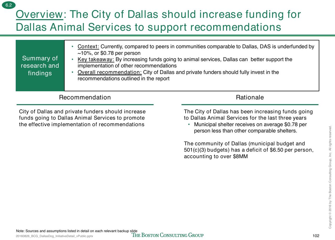 Text slide 255 from Loose Dogs In Dallas