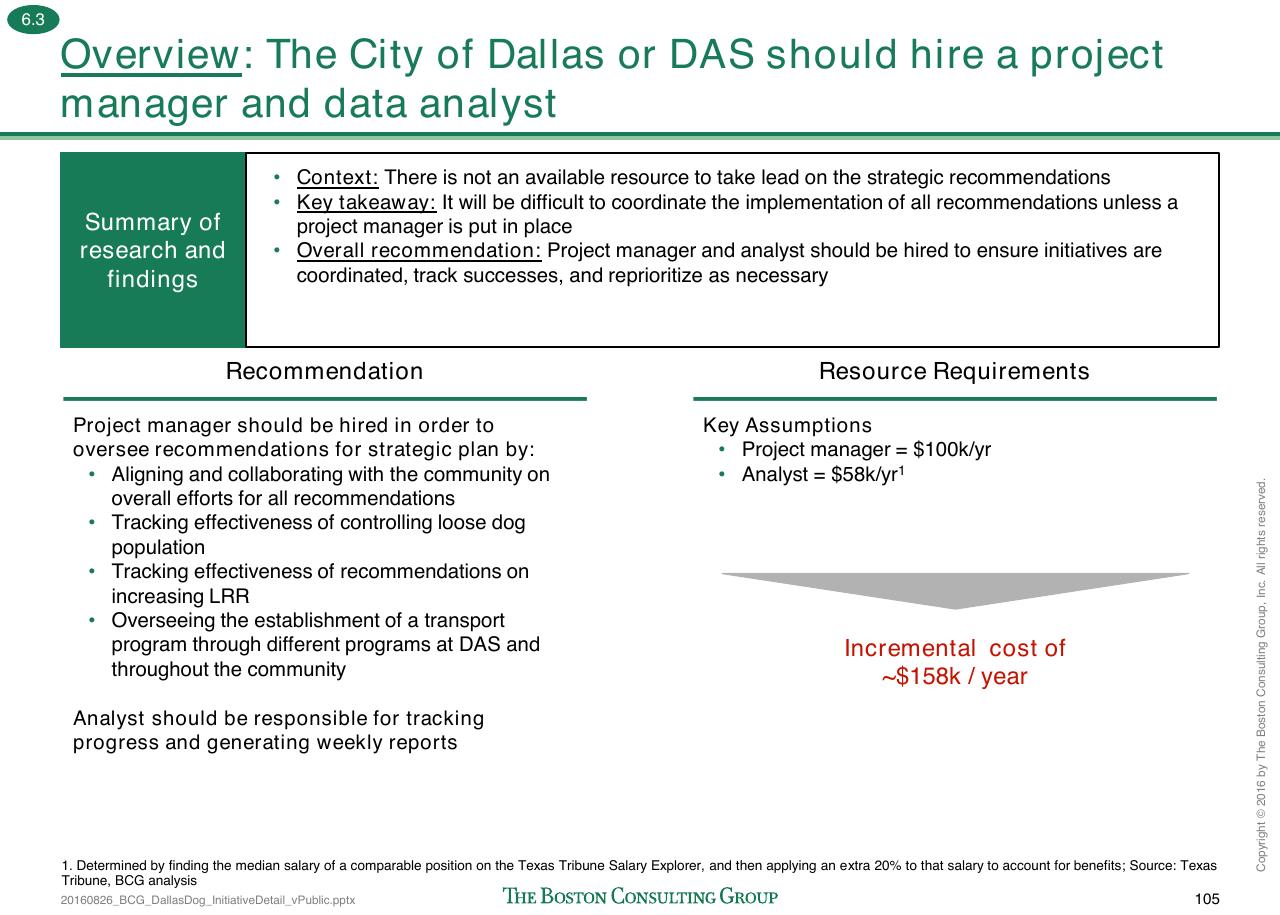 Text slide 258 from Loose Dogs In Dallas