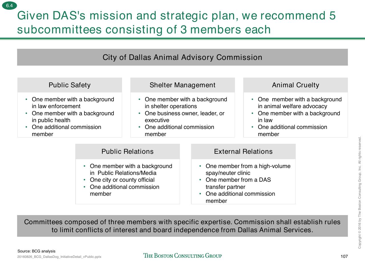 Framework slide 260 from Loose Dogs In Dallas