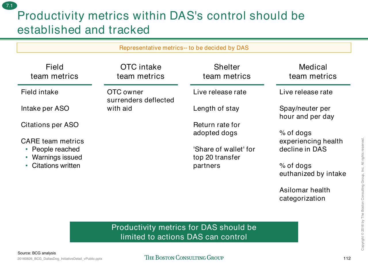 Dashboard slide 265 from Loose Dogs In Dallas