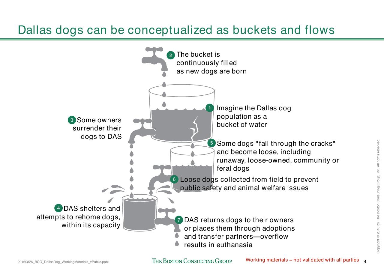 Framework slide 273 from Loose Dogs In Dallas