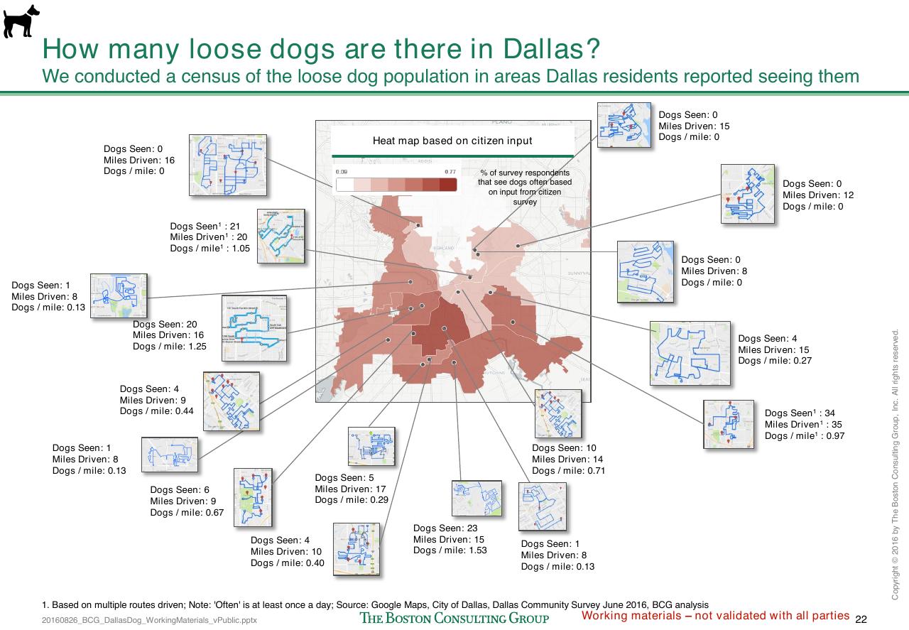 Dashboard slide 291 from Loose Dogs In Dallas