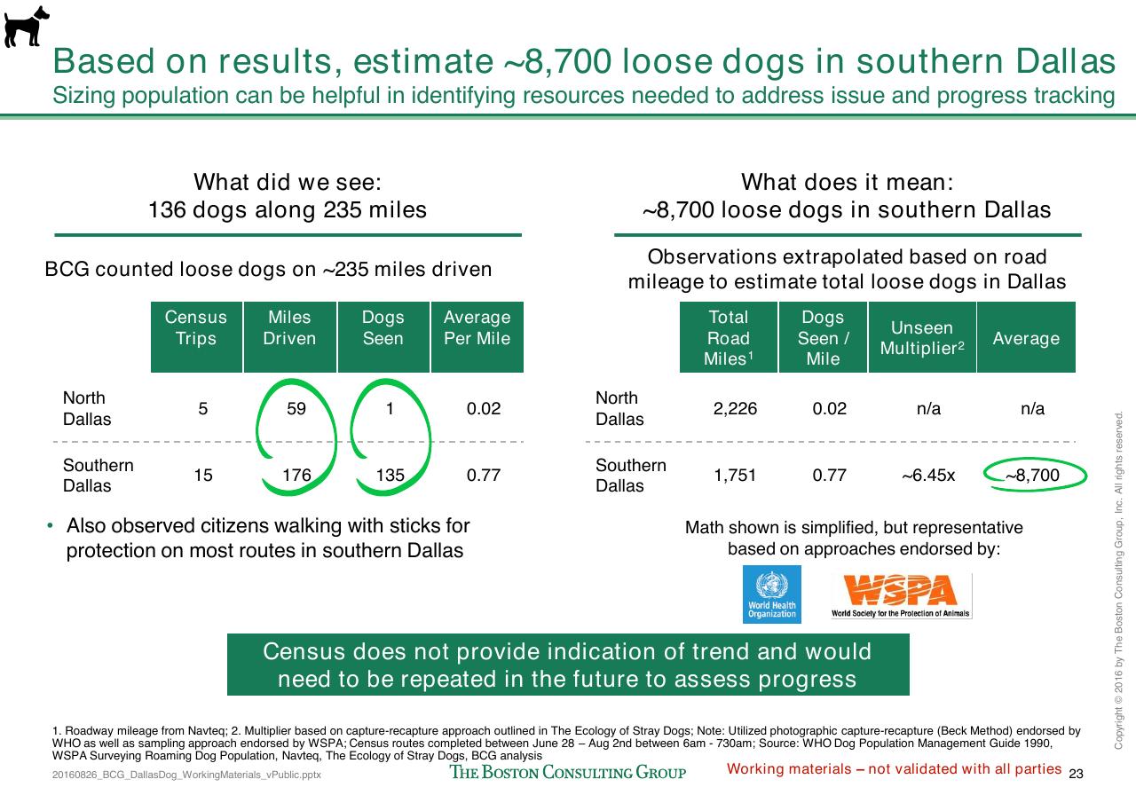 Table slide 292 from Loose Dogs In Dallas
