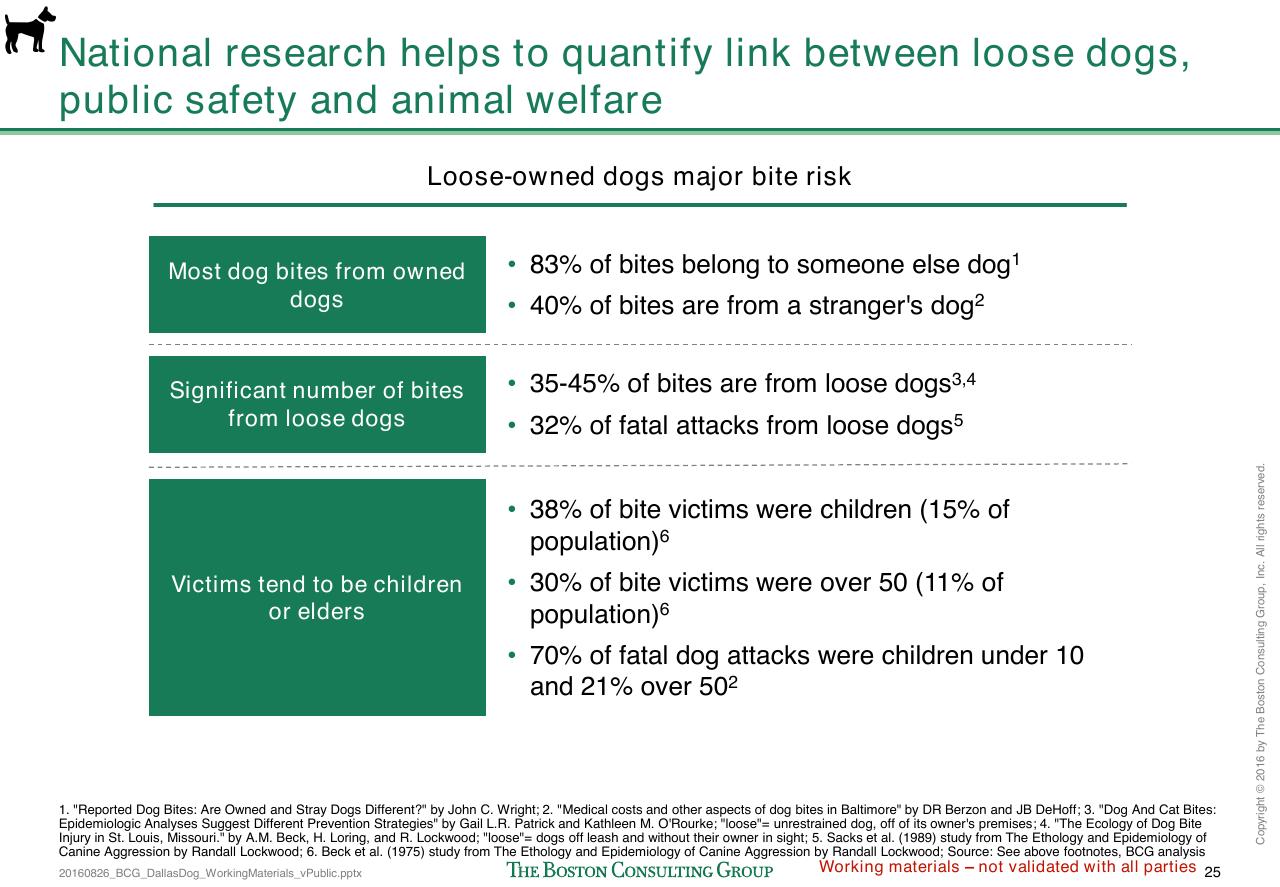 Dashboard slide 294 from Loose Dogs In Dallas