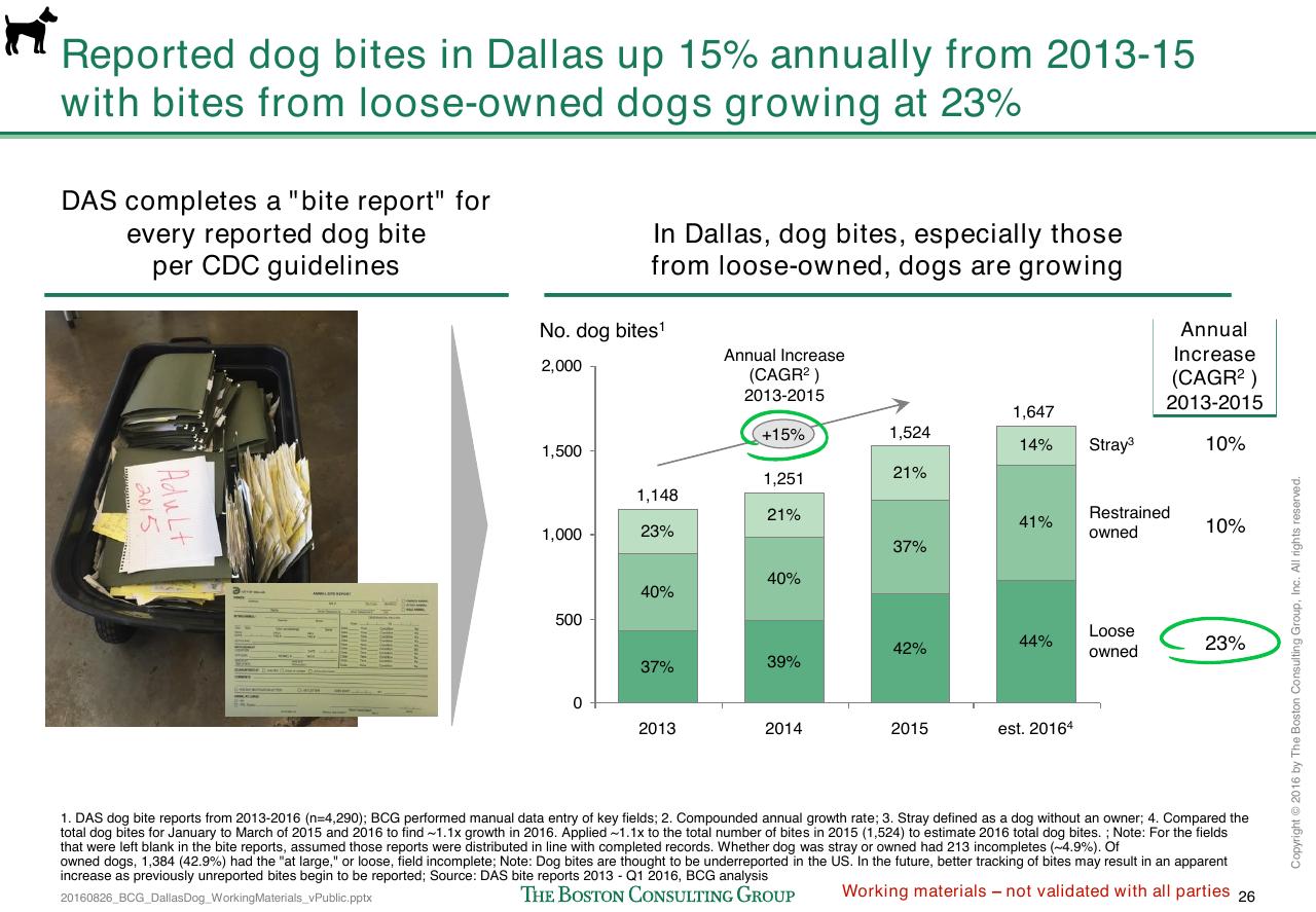 Chart slide 295 from Loose Dogs In Dallas