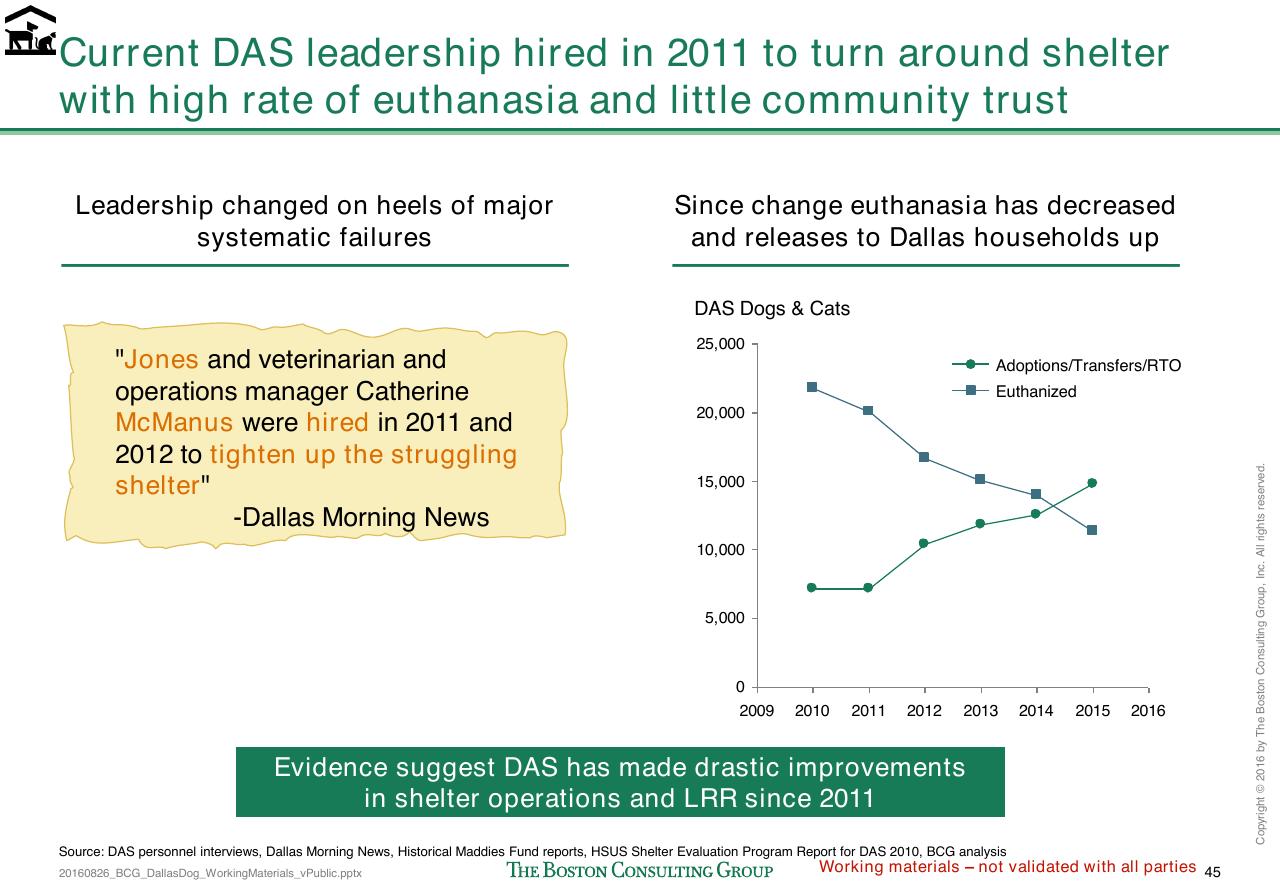 Chart slide 314 from Loose Dogs In Dallas