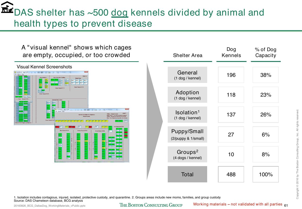 Table slide 330 from Loose Dogs In Dallas