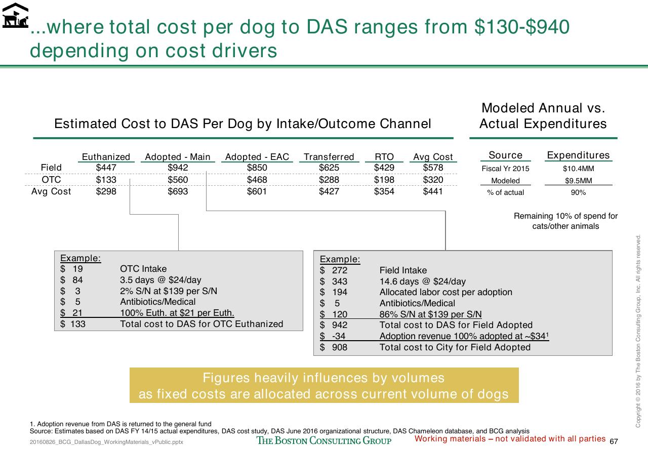 Table slide 336 from Loose Dogs In Dallas