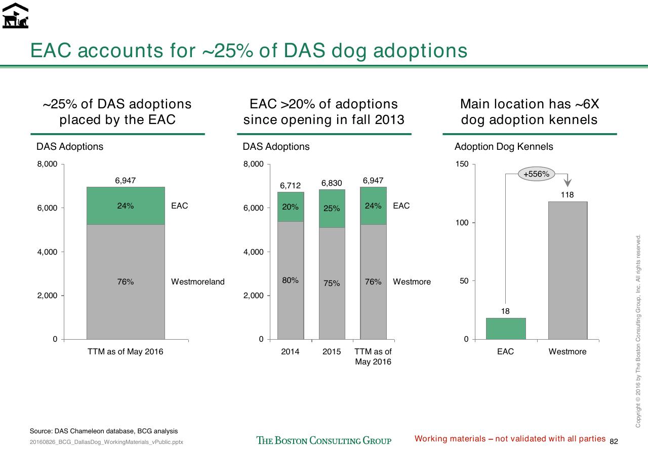 Chart slide 351 from Loose Dogs In Dallas