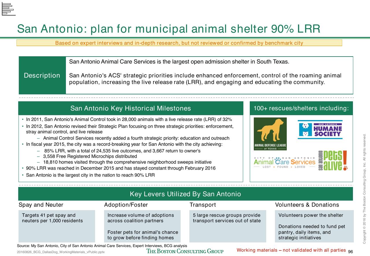 Text slide 365 from Loose Dogs In Dallas
